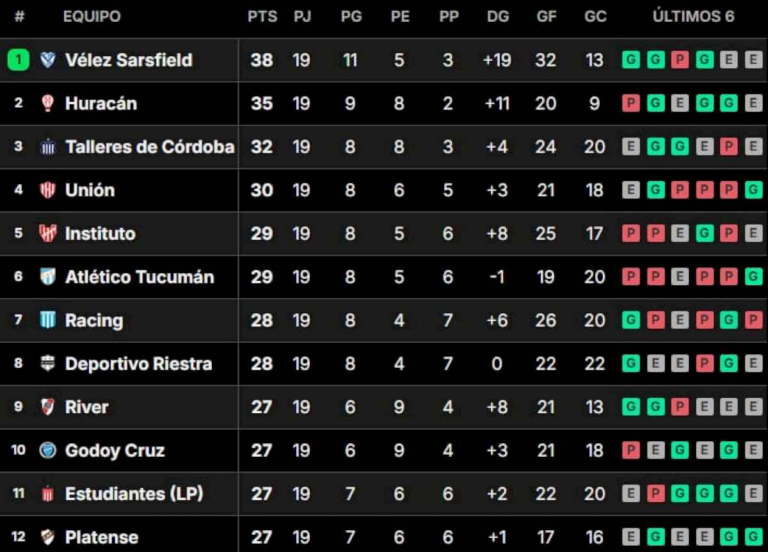 tabla-de-posiciones-de-la-liga-profesional-2024:-asi-se-jugo-la-fecha-19