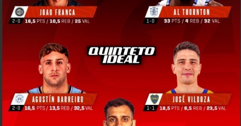 Quinteto ideal de la sexta semana de la Liga Nacional