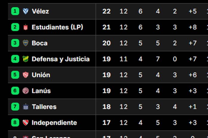 Gráfico con las tablas de posiciones de las zonas A y B del Torneo Apertura 2026 de fútbol argentino.