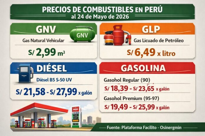 Estación de servicio con precios de combustibles en Lima