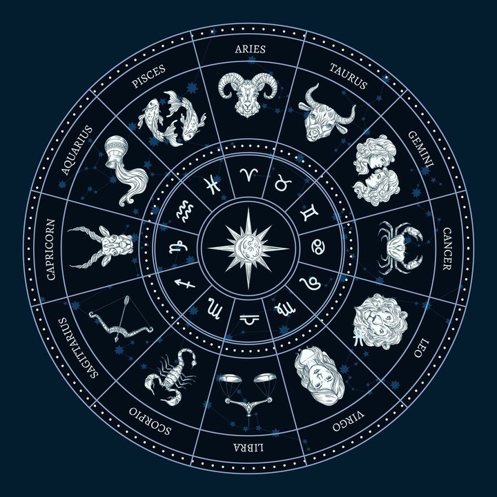 Horóscopo de los signos del zodíaco