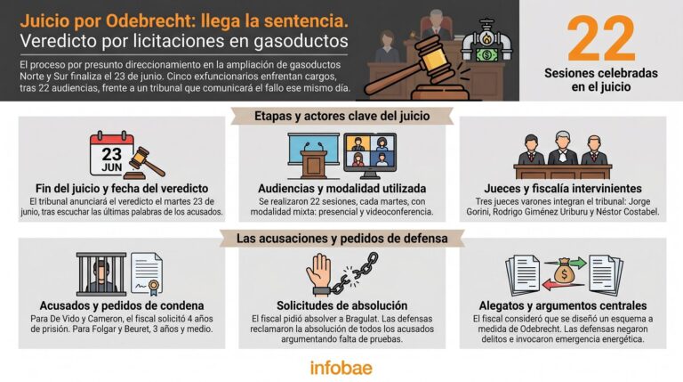 Tribunal Oral Federal 2
