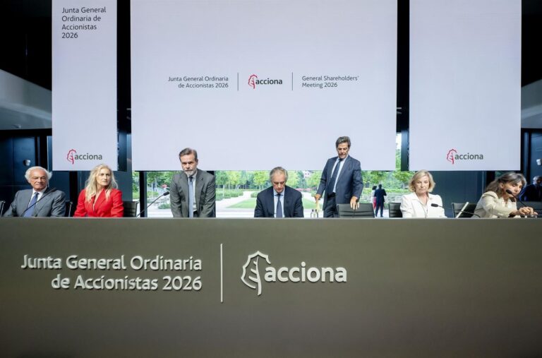 Gráfico de cotización de Acciona