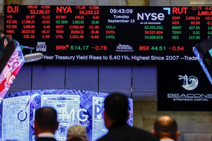 Gráfico de la evolución de los índices de Wall Street y del precio del petróleo